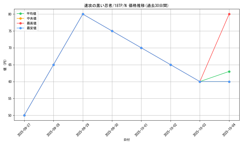 card_11983_series_15407_rarity_1_graph