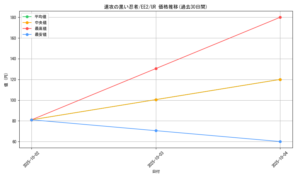 card_11983_series_28978_rarity_7_graph