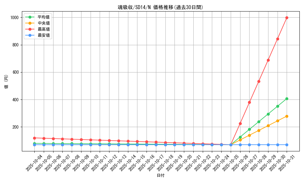 card_11984_series_24570_rarity_1_graph