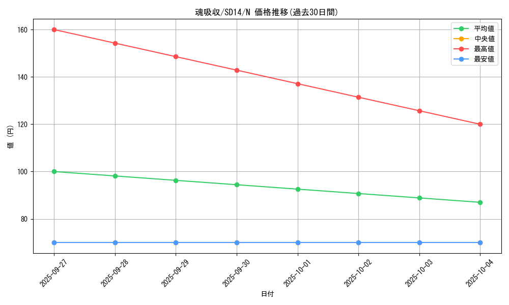 card_11984_series_24570_rarity_1_graph