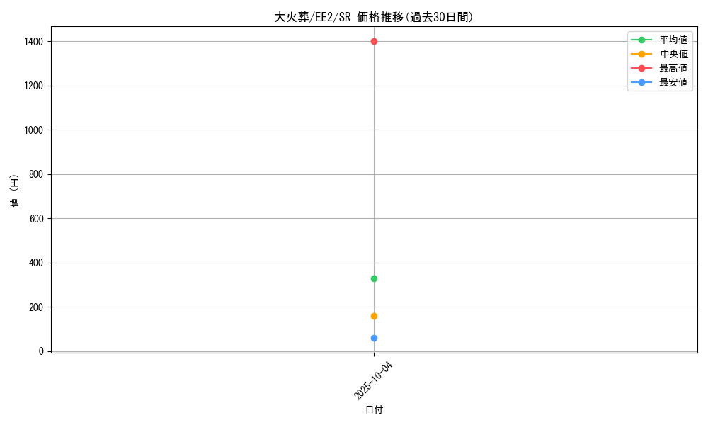 card_11985_series_28978_rarity_3_graph