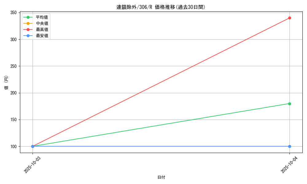 card_11986_series_29699_rarity_62_graph