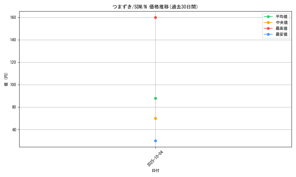 card_11987_series_28934_rarity_1_graph