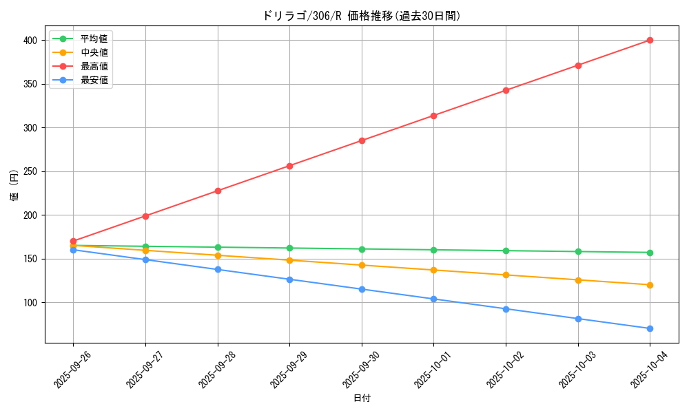 card_11989_series_29699_rarity_62_graph