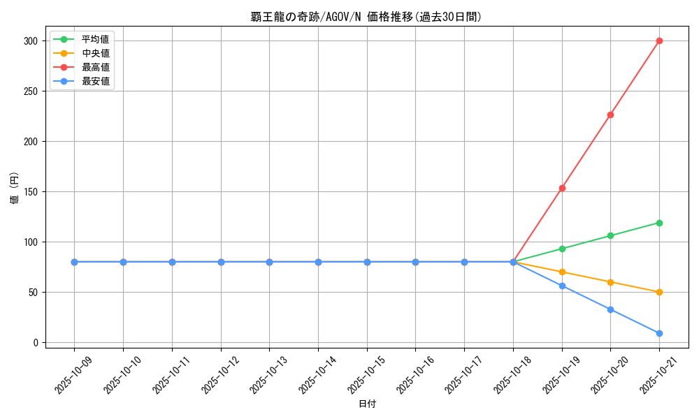 card_1198_series_2325_rarity_1_graph