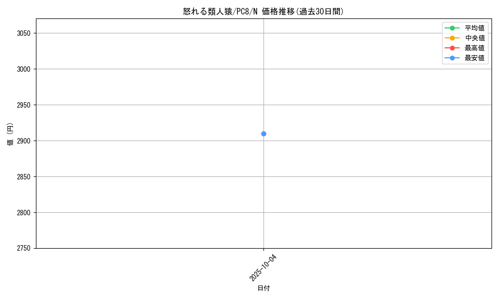 card_11992_series_29846_rarity_1_graph