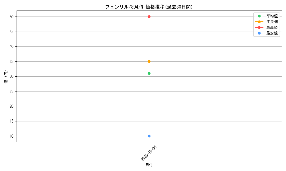 card_11996_series_27778_rarity_1_graph