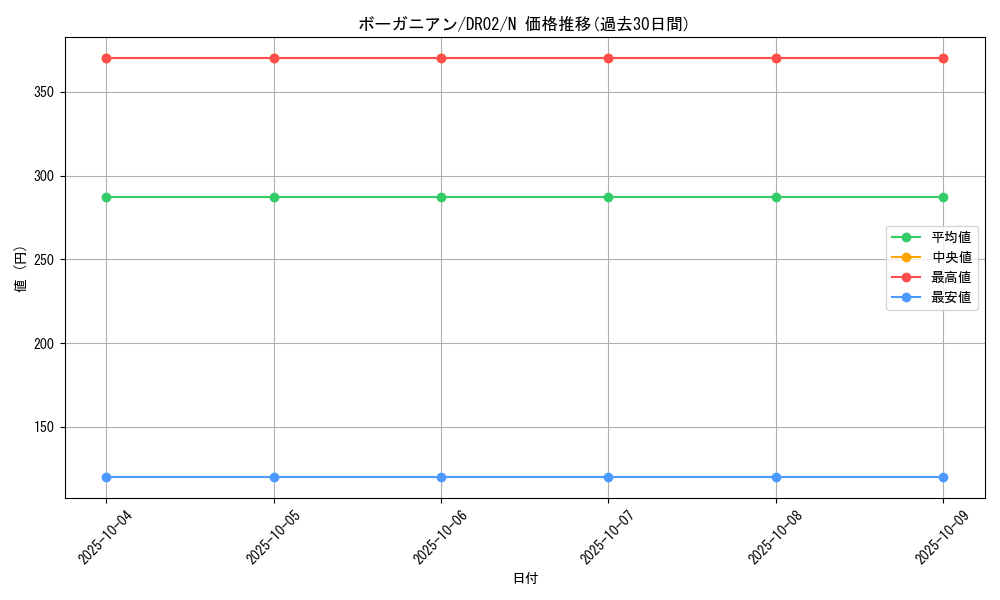 card_11999_series_9221_rarity_1_graph