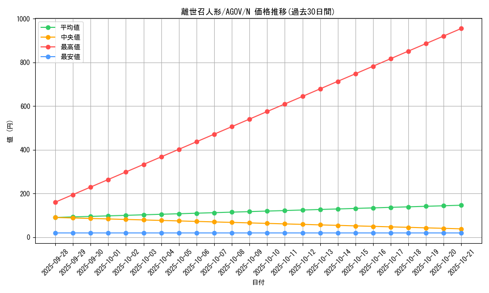 card_1199_series_2325_rarity_1_graph