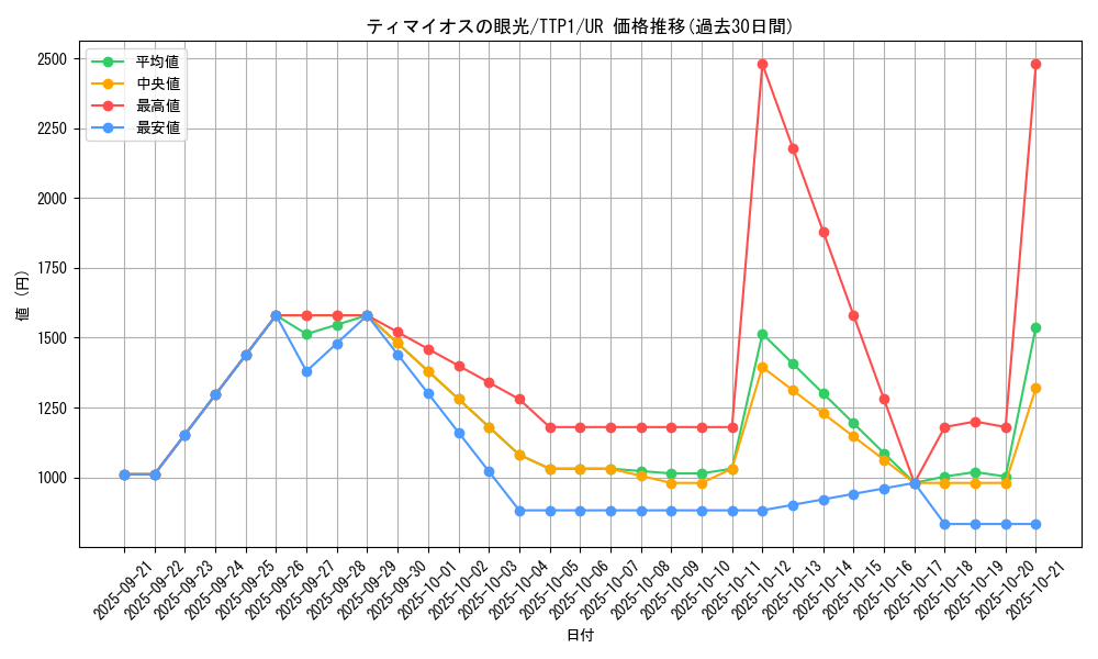 card_119_series_184_rarity_7_graph