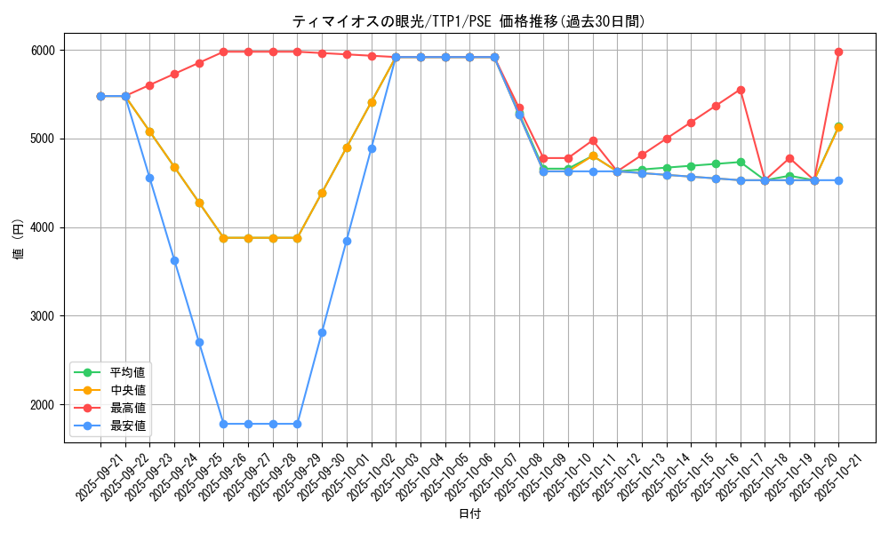card_119_series_184_rarity_8_graph