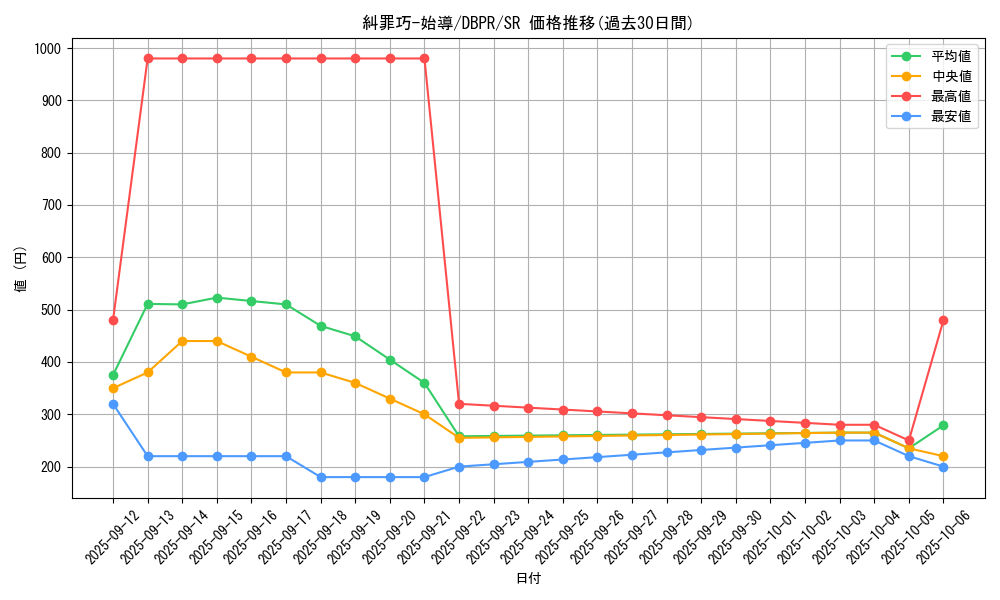 card_11_series_1_rarity_3_graph