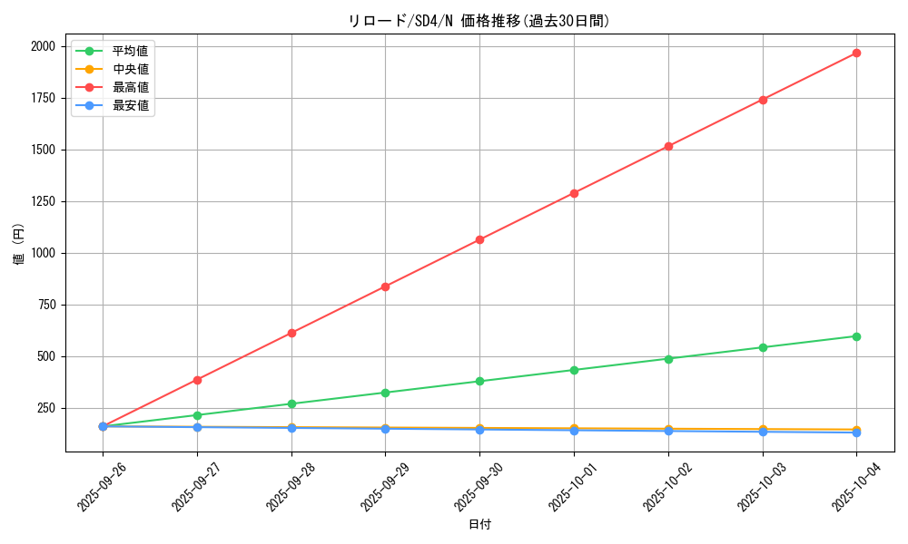 card_12002_series_27778_rarity_1_graph