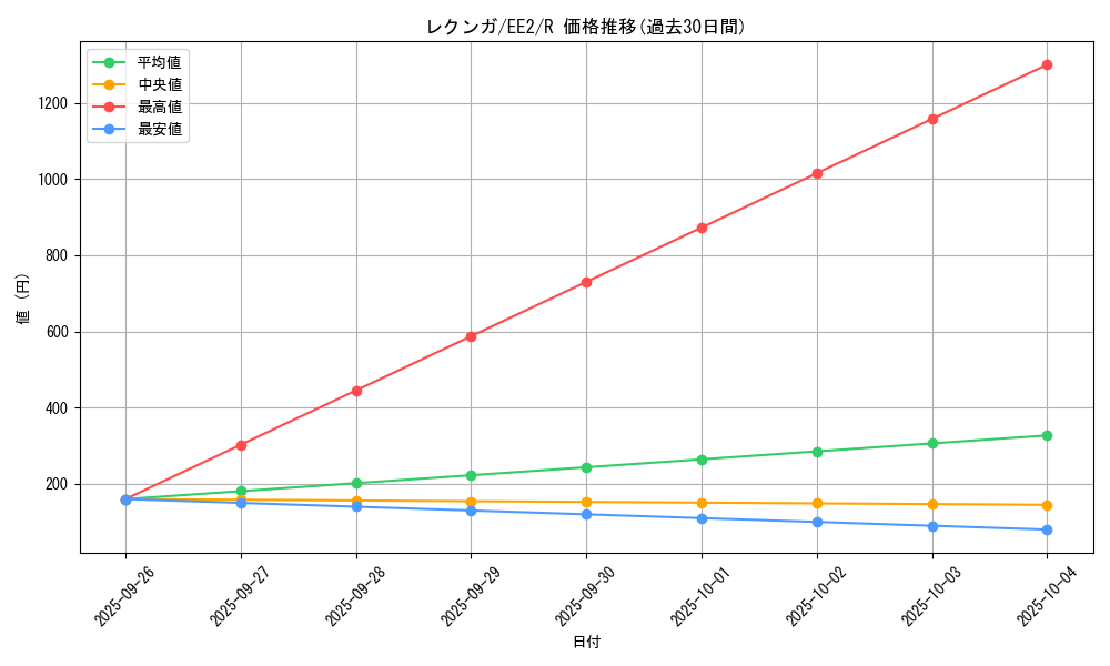 card_12003_series_28978_rarity_62_graph