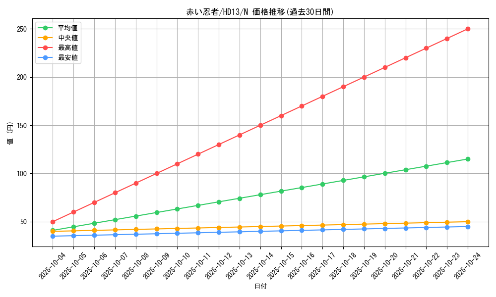 card_12004_series_18804_rarity_1_graph