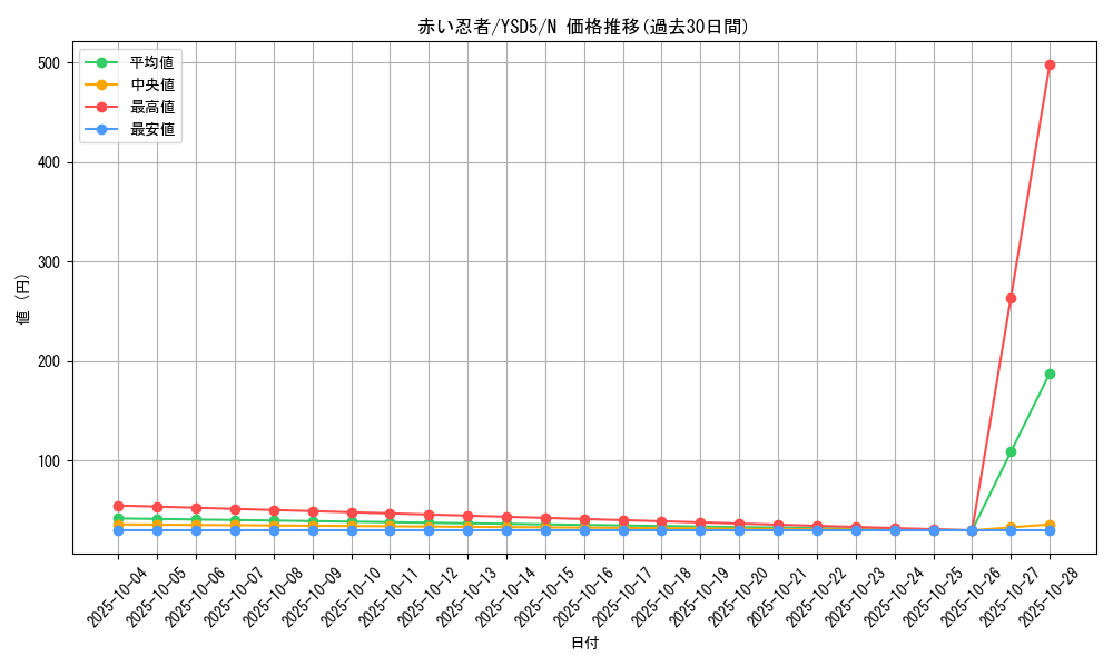 card_12004_series_21231_rarity_1_graph