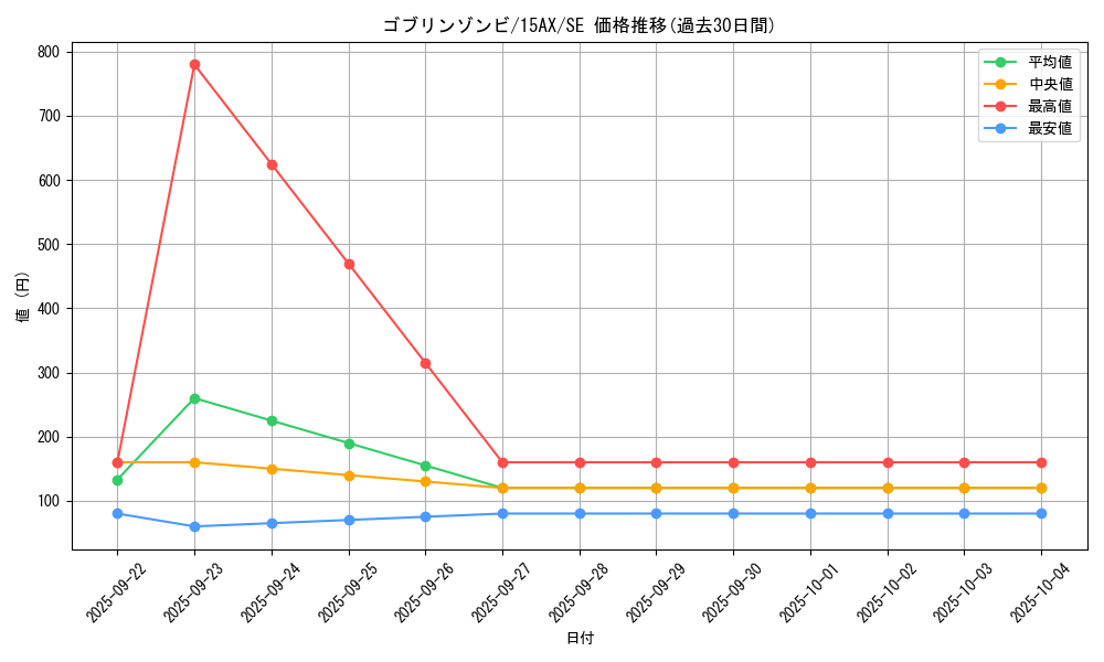 card_12006_series_15486_rarity_5_graph