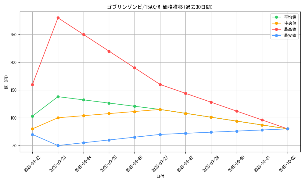 card_12006_series_15486_rarity_6209_graph