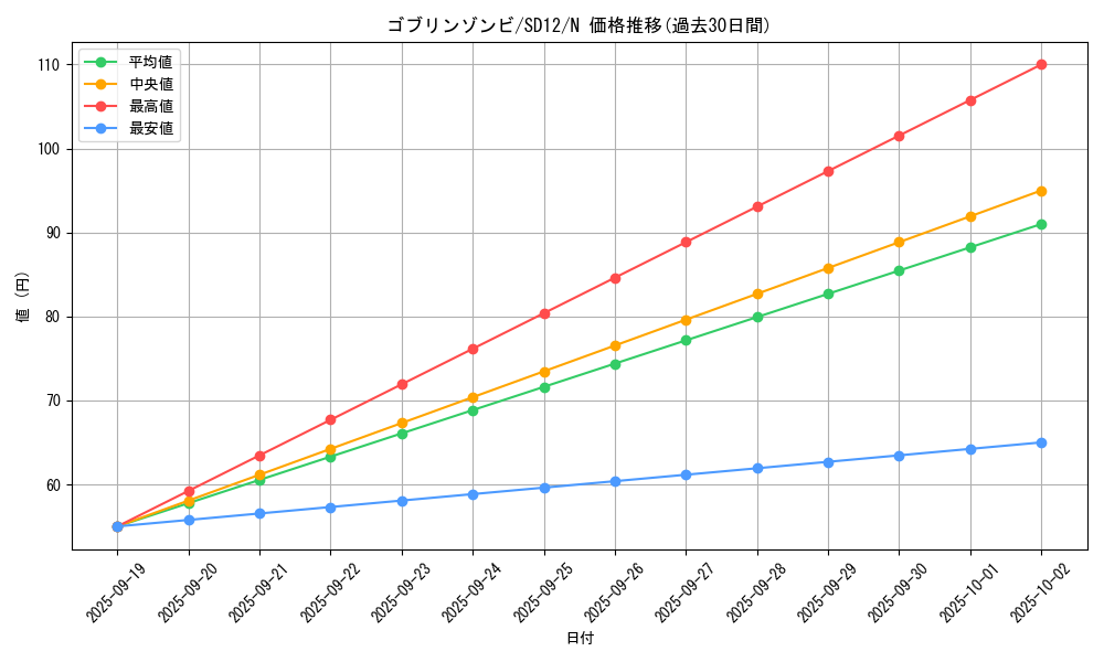 card_12006_series_25441_rarity_1_graph