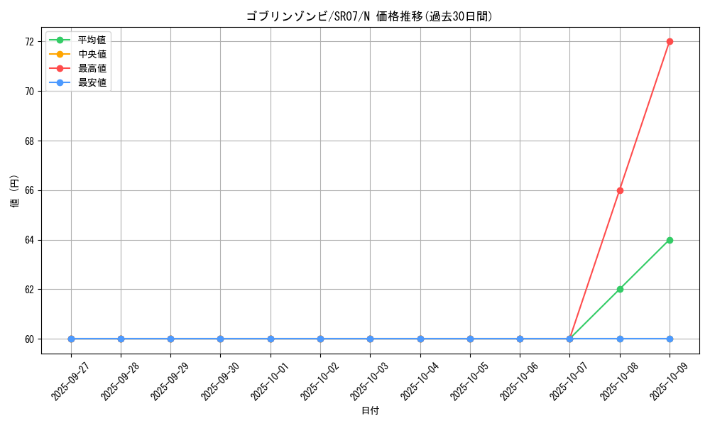 card_12006_series_9939_rarity_1_graph