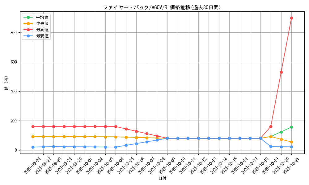 card_1200_series_2325_rarity_62_graph