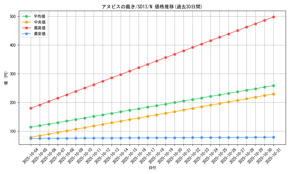 card_12014_series_25199_rarity_1_graph