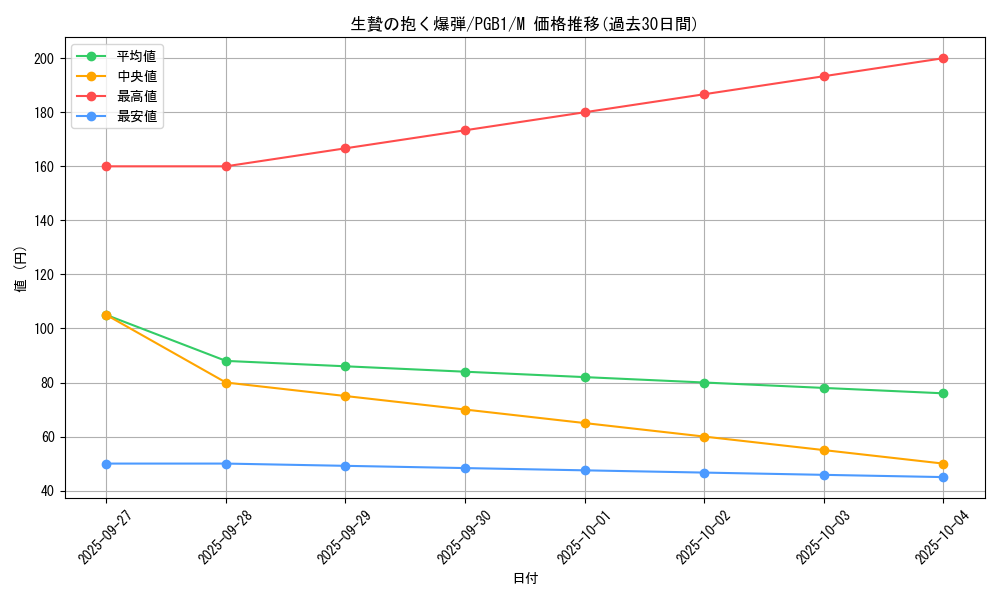 card_12016_series_6207_rarity_6209_graph