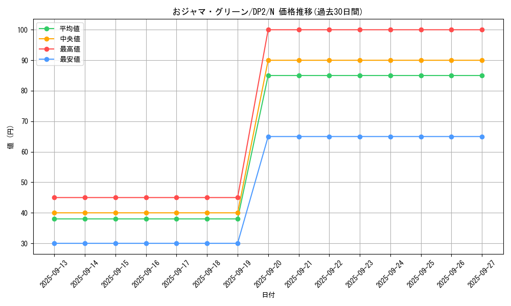 card_12019_series_27073_rarity_1_graph