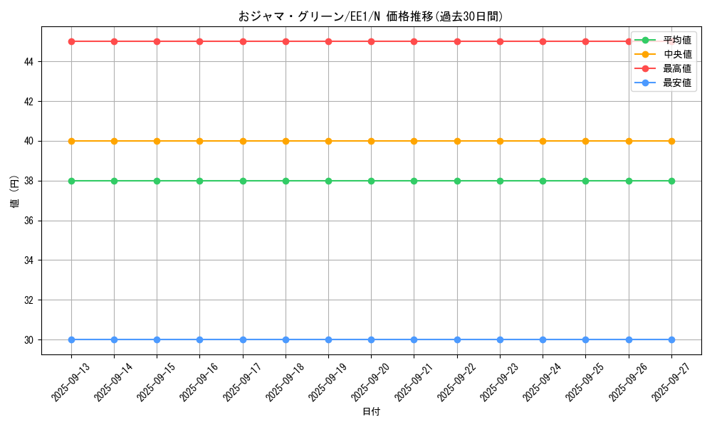 card_12019_series_29932_rarity_1_graph