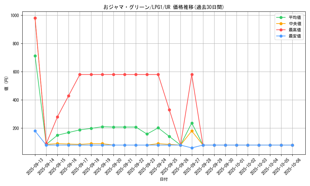 card_12019_series_39534_rarity_7_graph