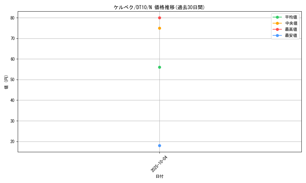 card_12027_series_20687_rarity_1_graph