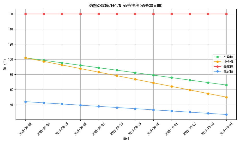 card_12030_series_29932_rarity_1_graph
