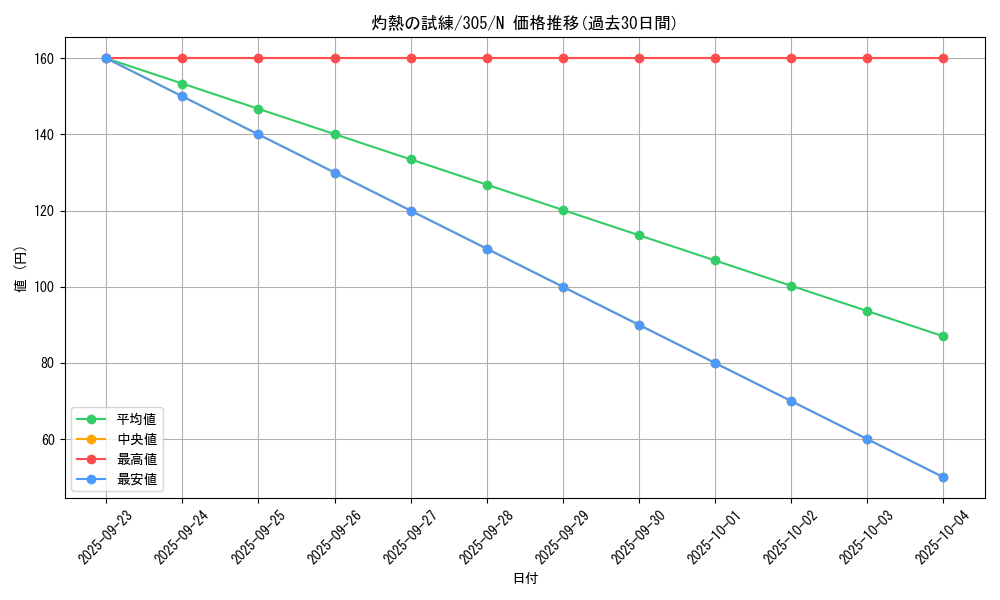 card_12030_series_29933_rarity_1_graph