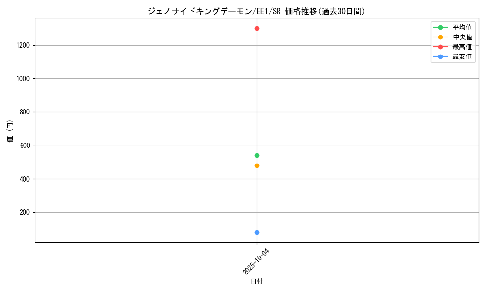 card_12033_series_29932_rarity_3_graph
