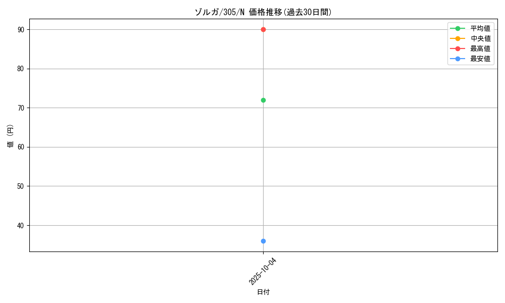 card_12037_series_29933_rarity_1_graph