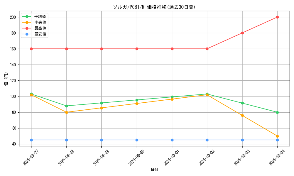 card_12037_series_6207_rarity_6209_graph