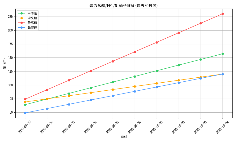 card_12038_series_29932_rarity_1_graph