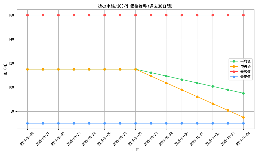 card_12038_series_29933_rarity_1_graph