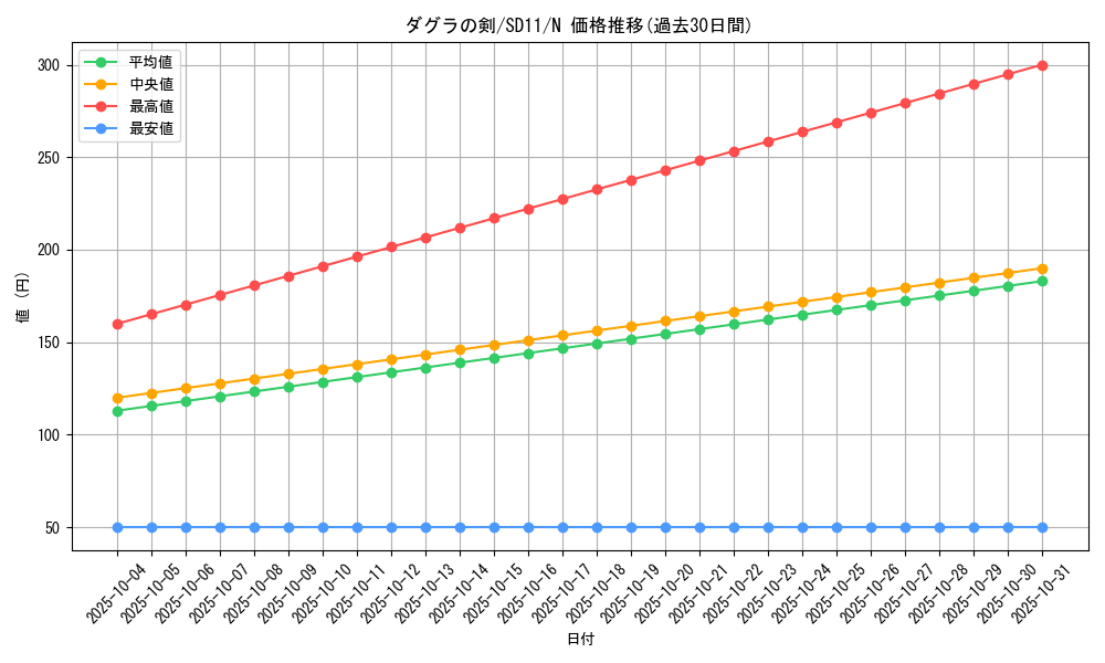 card_12039_series_25726_rarity_1_graph