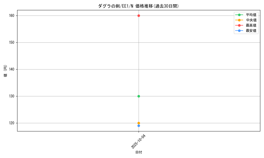 card_12039_series_29932_rarity_1_graph