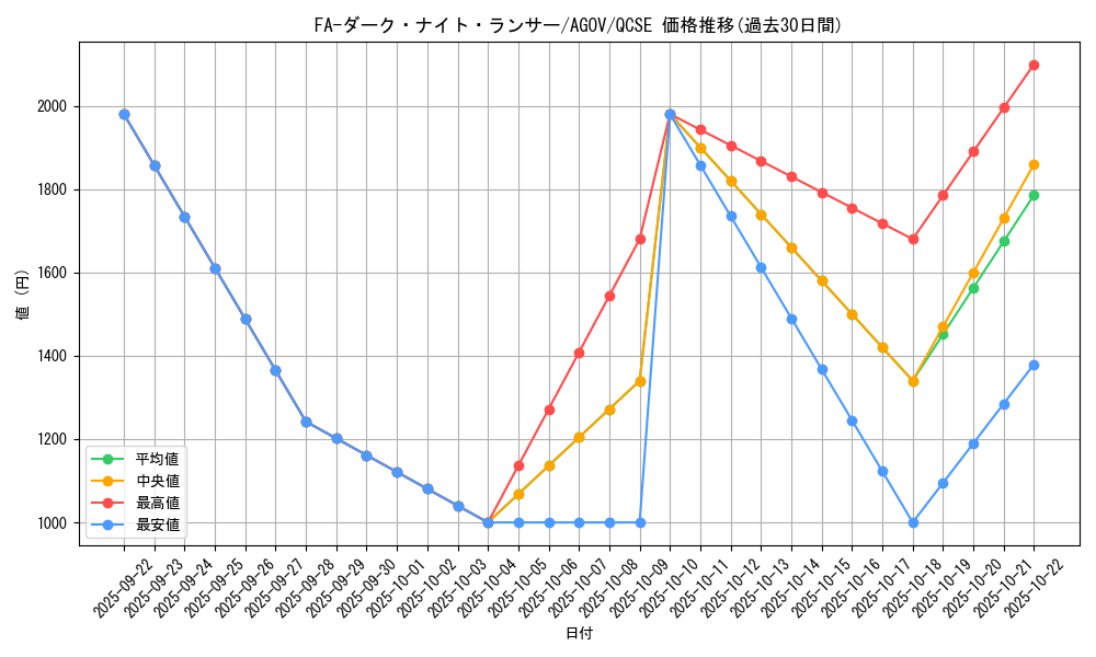 card_1203_series_2325_rarity_408_graph