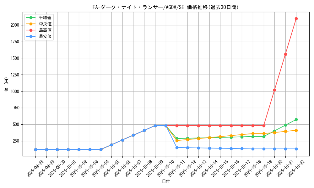 card_1203_series_2325_rarity_5_graph