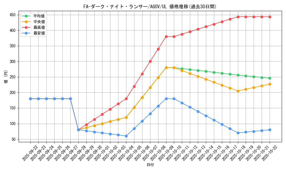 card_1203_series_2325_rarity_77_graph