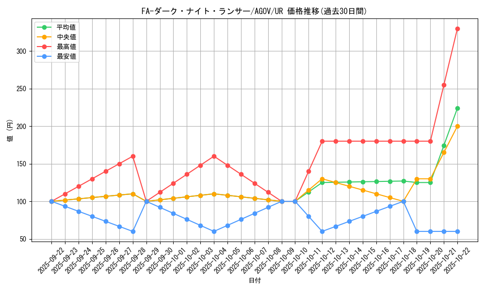 card_1203_series_2325_rarity_7_graph