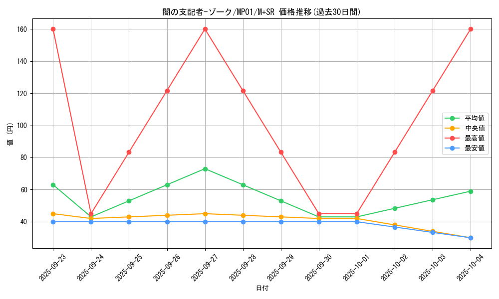 card_12041_series_14041_rarity_15489_graph