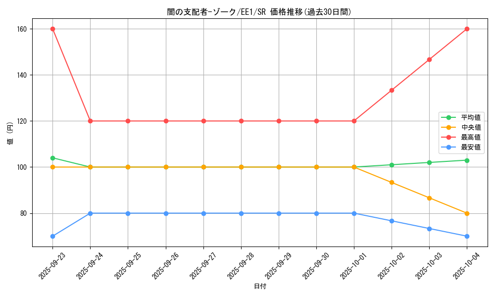 card_12041_series_29932_rarity_3_graph