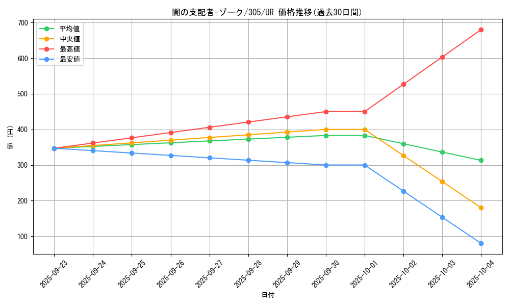 card_12041_series_29933_rarity_7_graph