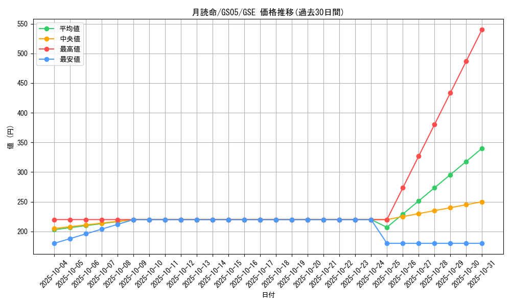 card_12043_series_19450_rarity_15191_graph