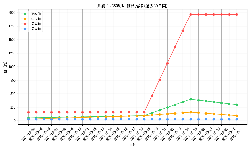 card_12043_series_19450_rarity_1_graph