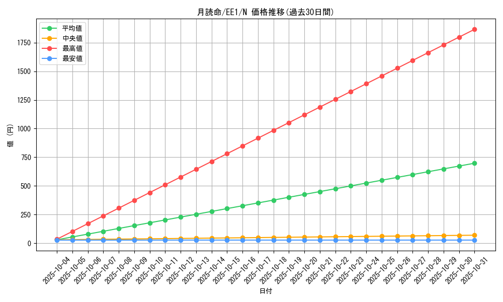 card_12043_series_29932_rarity_1_graph